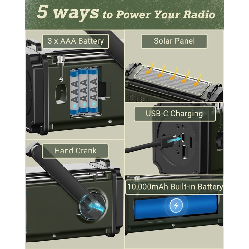 All-In-One Emergency Solar Radio with Power Bank, Bluetooth & Hand Crank Charging