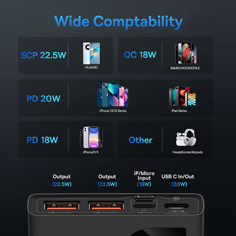 High Capacity Portable Power Bank PD Fast Charging USB C Charger