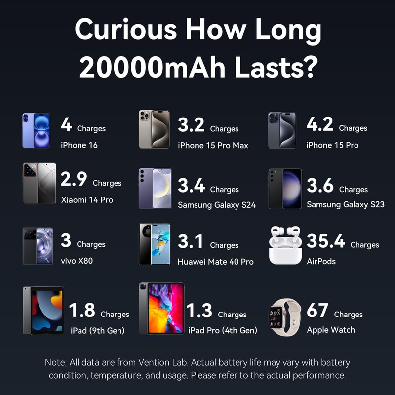 Ultimate Power Bank Portable Charger Fast Charging PD Portable Charger 5