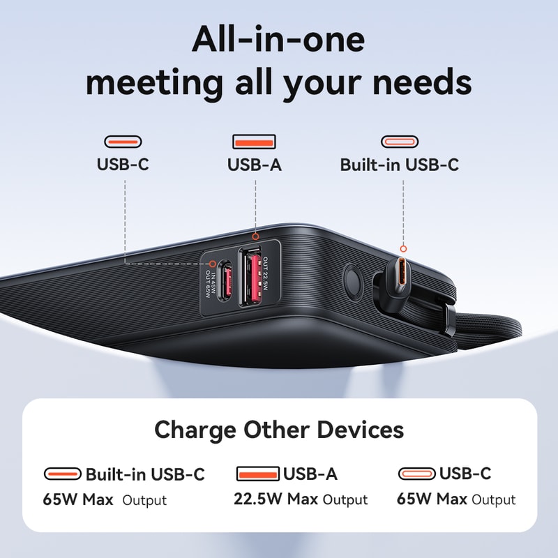 High Capacity USB C Power Bank Fast Charger For Laptop Phone 5