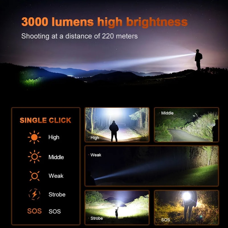 Ultra Bright LED Tactical Flashlight USB Rechargeable LongRange Lantern 1