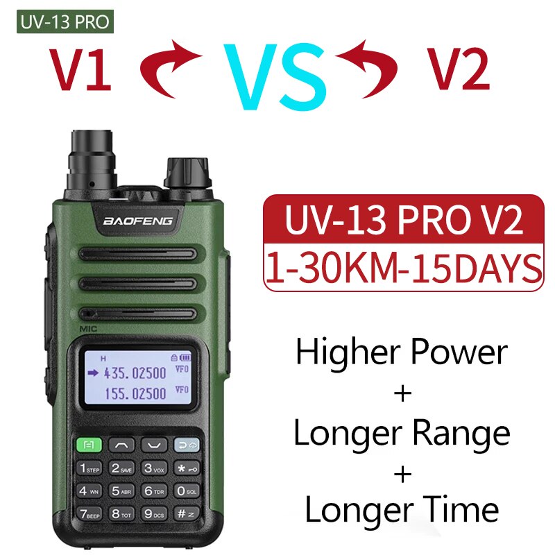 HighPower MultiBand UV PRO Walkie Talkie With Type C Charger 1