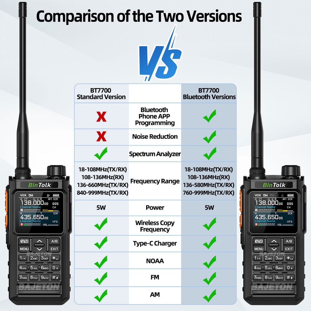 MultiBand Walkie Talkie With Bluetooth Noise Reduction 5