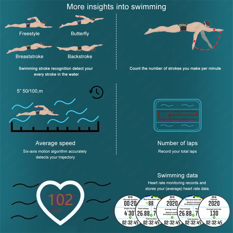 GPS Smartwatch With Offline Maps Storage Waterproof Sports Watch 5