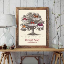 Parent Gifts, Parents Christmas Gifts for Parents, Family Tree, Gift for mom and dad, Christmas Gift ideas, Wall Art pri