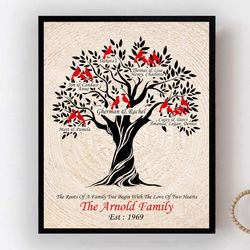 Unique Family tree with lovebirds. What an adorable keepsake for that special grandma and grandpa!
