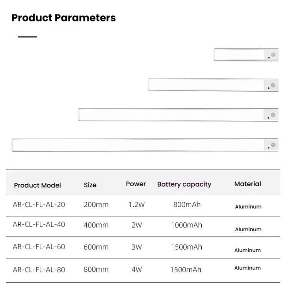 Rechargeable Motion Sensor LED Cabinet Wardrobe Lamp With Remote Control 9
