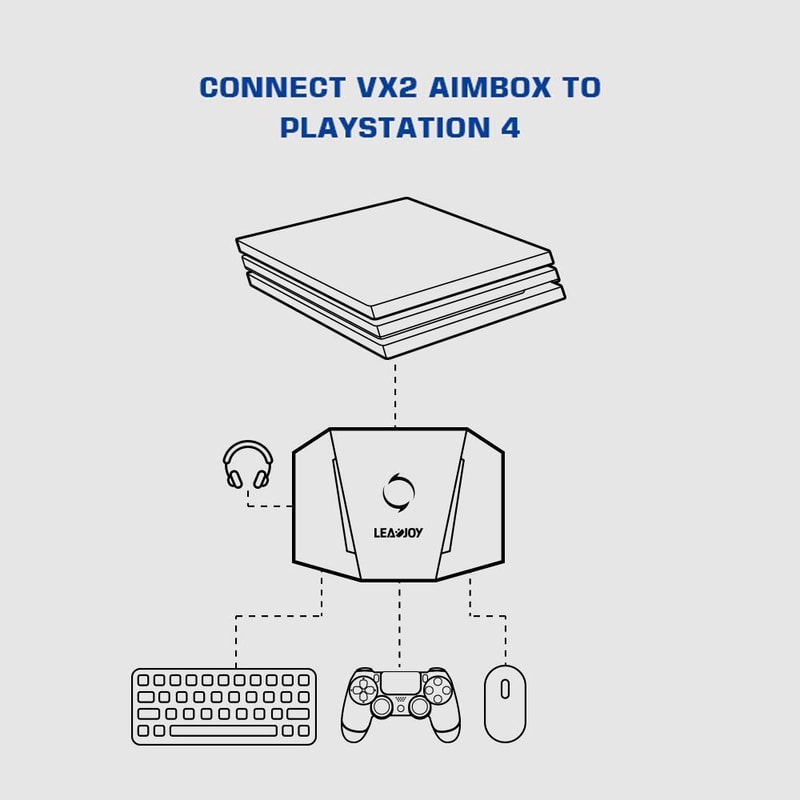 Game Sir VX2 AimBox Keyboard Mouse Adapter For Xbox Multi Console Gaming Converter 2