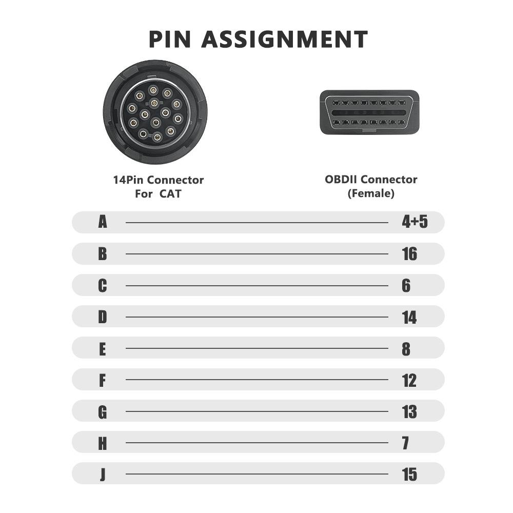 CAT Adapter Cable Diagnostic Connector Plug And Play Heavy Duty Diagnostic Cable 5