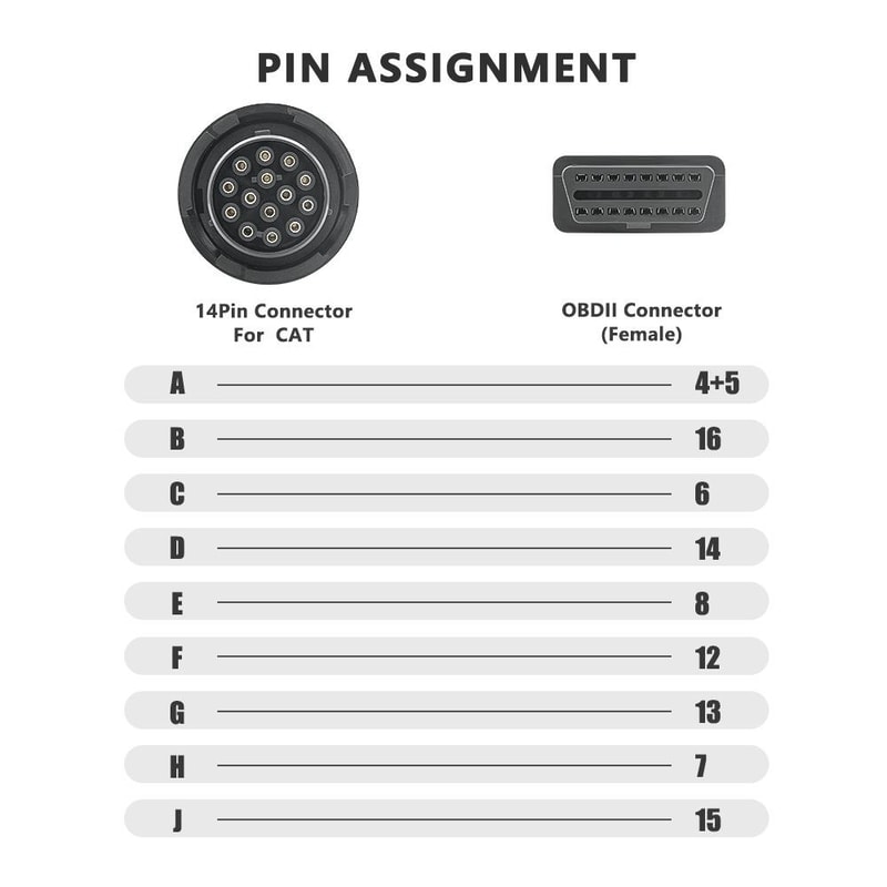CAT Adapter Cable Diagnostic Connector Plug And Play Heavy Duty Diagnostic Cable 5