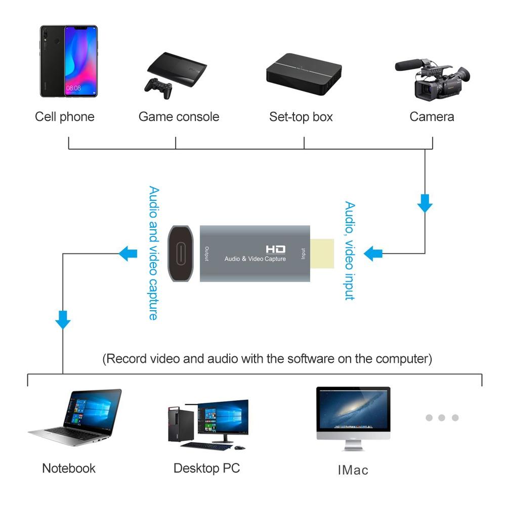 USB C HDMI Capture Card Adapter High Definition USB C Video Capture Solution 3