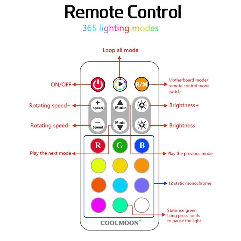 Smart ARGB PC Fan Controller Hub With Remote PWM Temperature Control 2