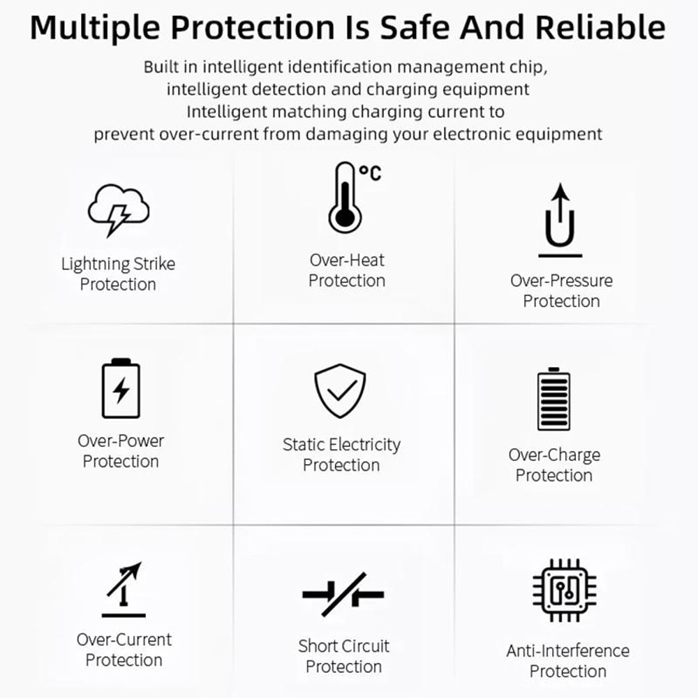 Compact USB Wall Charger Fast Charging US Plug Adapter
