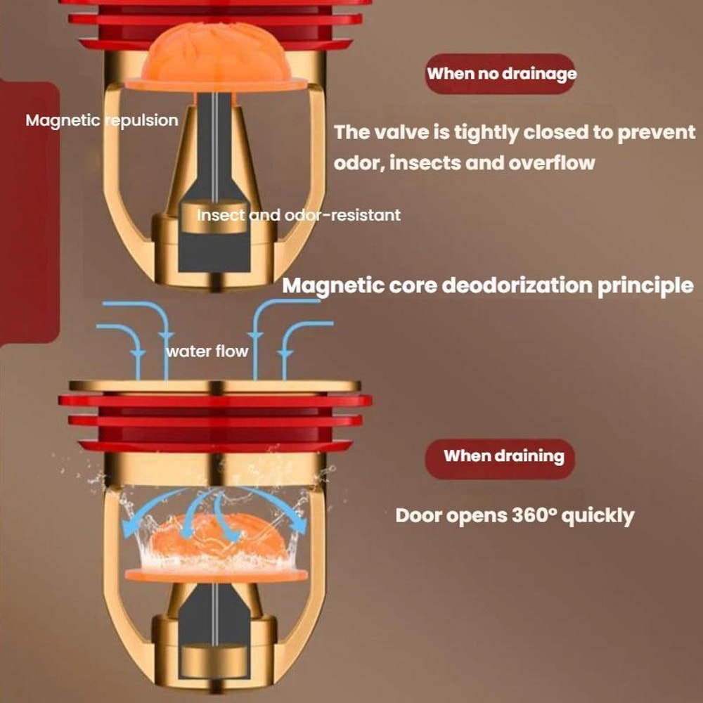 Universal Anti Odor Drain Trap Core With Insect Proof Seal Fast Flow Bathroom Drain Insert 5