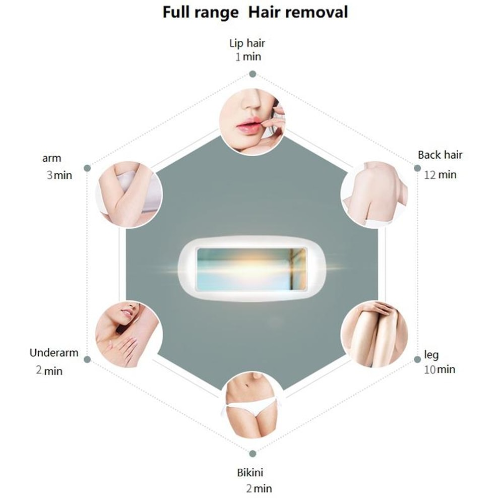 HighPrecision IPL Laser Hair Removal Device For Men Women 8