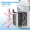 CF008 Mini Household Humidification Spray Air Cooler USB Plugin Portable Air Conditioner FanWhite 2