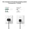 25W USB C Fast Charger PD PPS Compact Wall Adapter For Smartphones Tablets 3