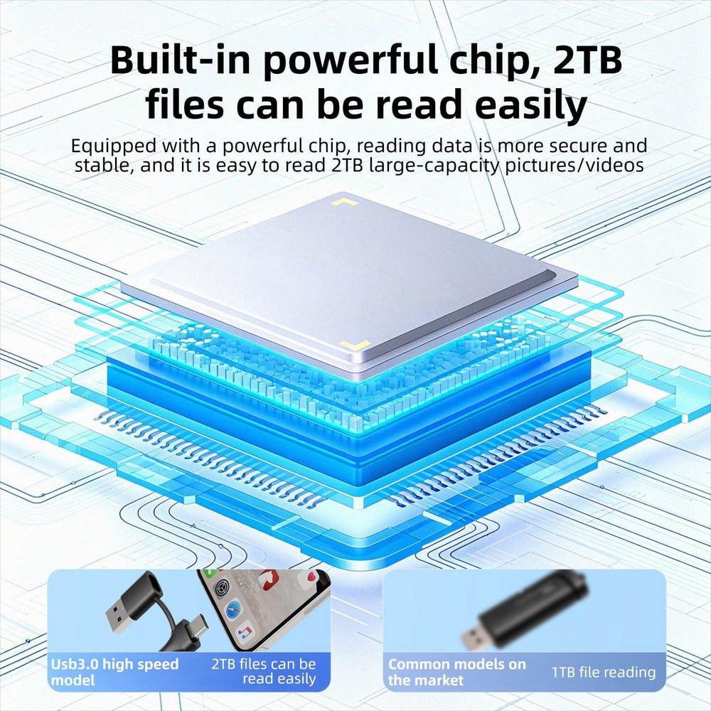 USB 30 Multi Card Reader With Type C OTG High Speed SD TF CF Memory Card Adapter 8