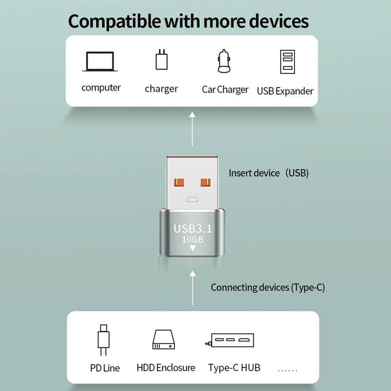 120W USB To Type C OTG Adapter 10Gbps Fast Data Transfer Compact Converter 5