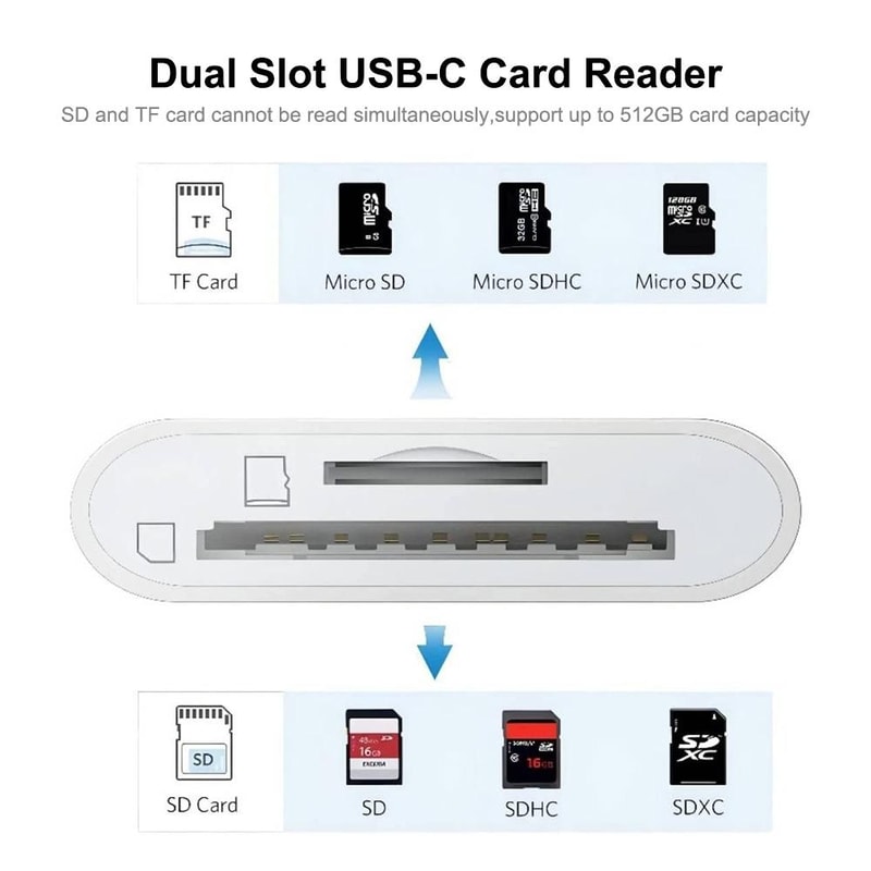 USB C Card Reader Dual Slot SD TF Adapter USB 30 High Speed Type C Adapter 3