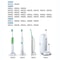 Philips Sonicare Replacement Charger HX6100 Compatible Electric Toothbrush Charger 3