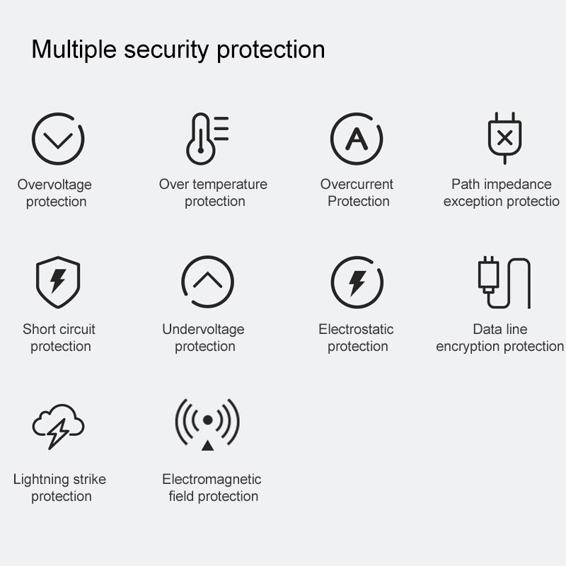 33W Fast USB Charger Set With Type C Cable Compact Travel Wall Charger 3