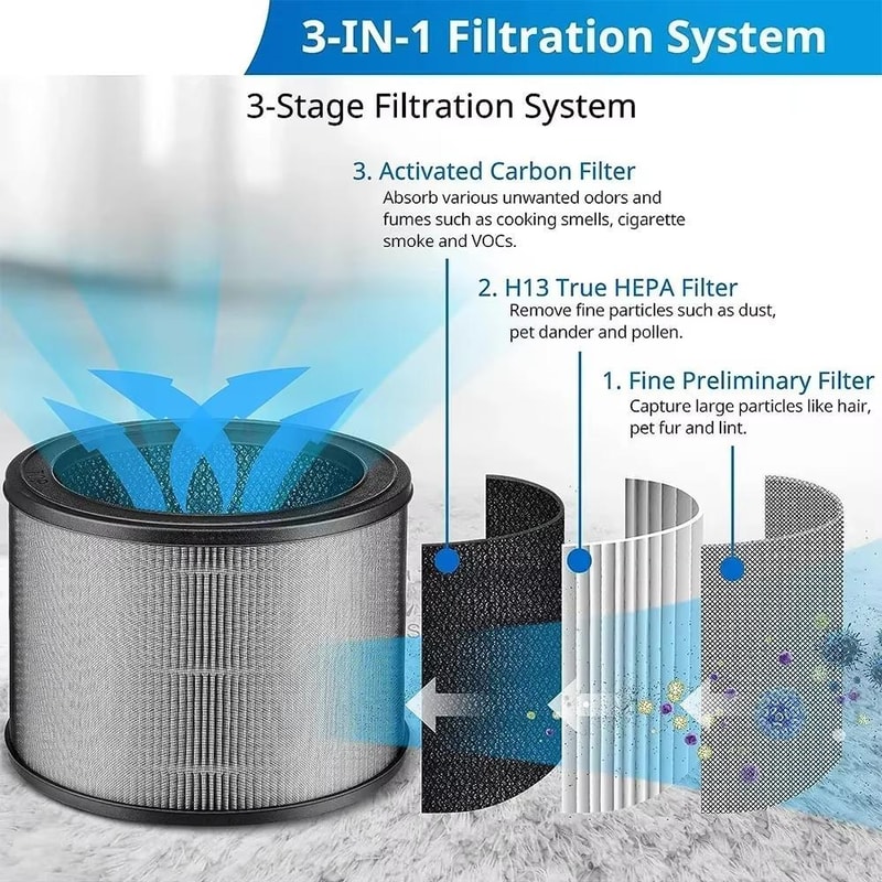 Winix HEPA Activated Carbon Replacement Air Purifier Filter