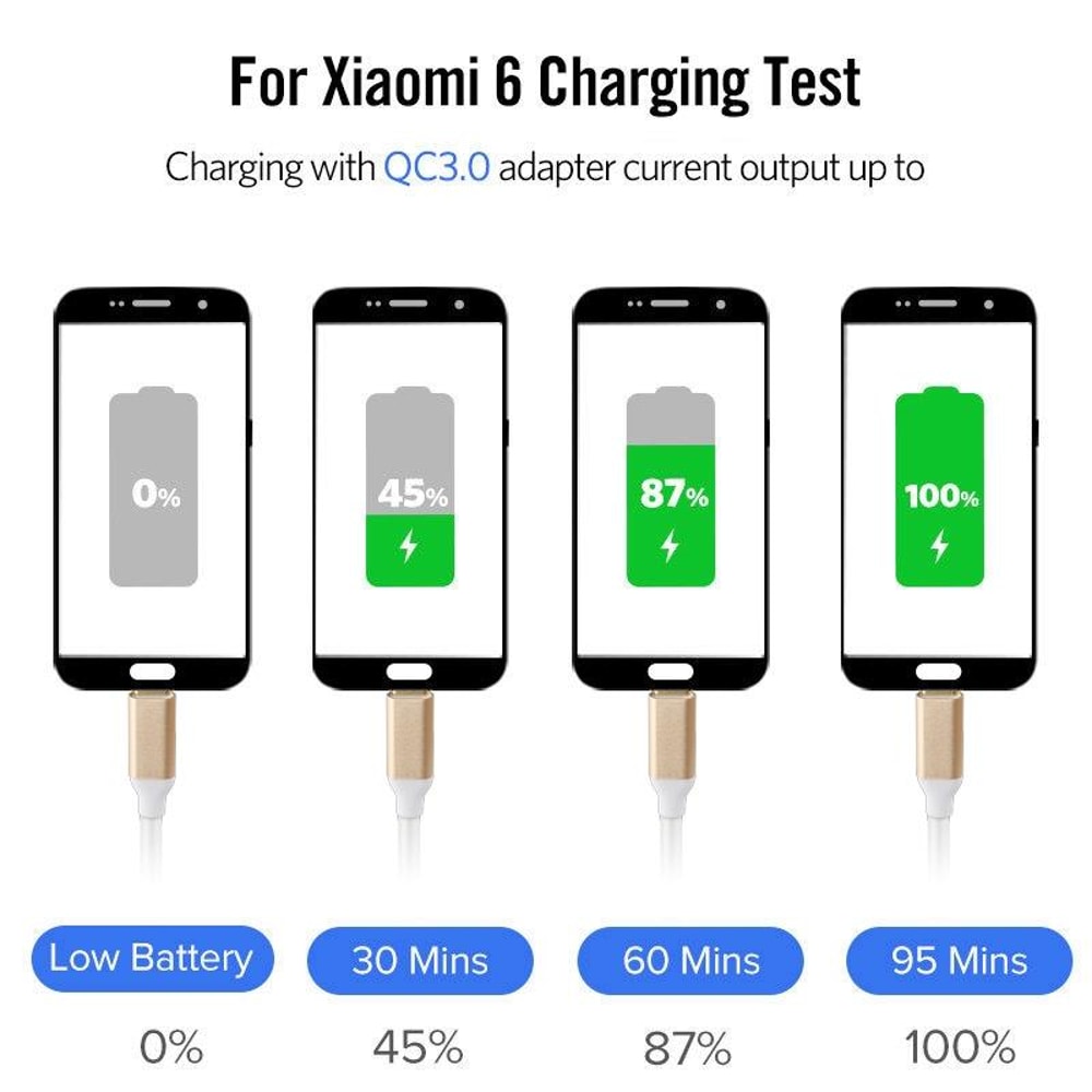 USB C To USB Adapter Cable USB 31 Type C Male To USB 30 Female Converter 1