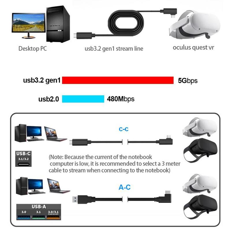 USB Gen1 VR Link Cable Right Angle USB C Fast 5Gbps For Oculus Quest 4