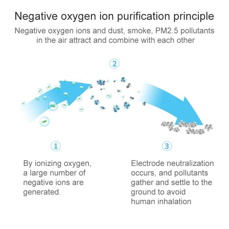 2in1 Car Air Purifier And Humidifier With Dual USB Charger And Aromatherapy Diffuser 3