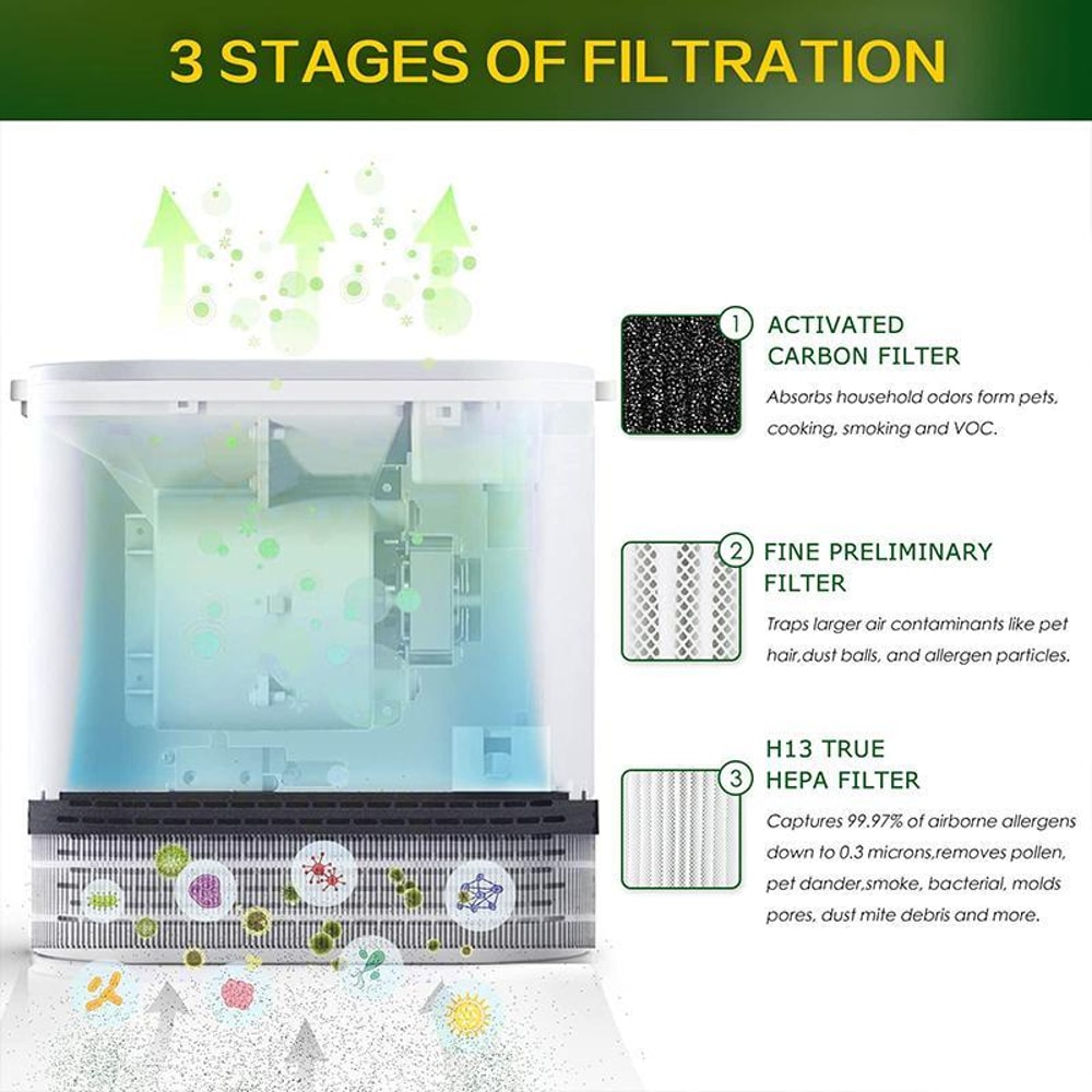 Replacement HEPA Air Purifier Filter for Activated Carbon Combo Set