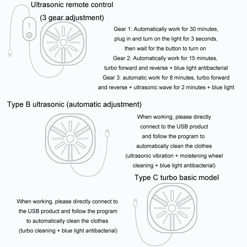 Portable Mini Washing Machine With Remote Control Timer Turbo Ultrasonic Travel Washer Purple 8