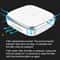 Smart Touch Car Air Purifier With Negative Ion Filtration USB Portable Cleaner 5