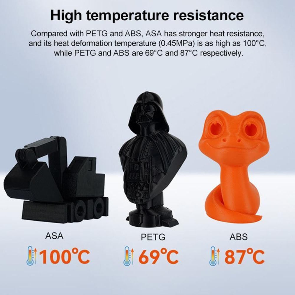 ASA Filament and Weather Resistant 3D Printer Filament Black High Heat Durability