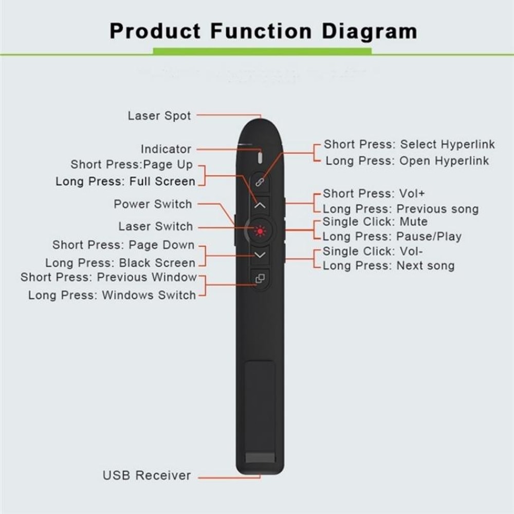 Wireless Presentation Clicker Laser Pointer Remote Presenter Flip Pen for PC & Projector