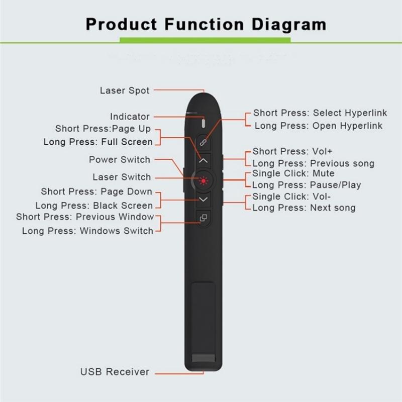 Wireless Presentation Clicker Laser Pointer Remote Presenter Flip Pen for PC & Projector
