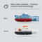 USB Charging Remote Control RC Submarine Toy for Kids Waterproof Mini Underwater Boat with Motion