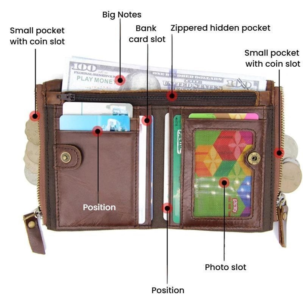 RFID Blocking Leather Wallet for Men with Double Zipper Slim Bifold Card Holder