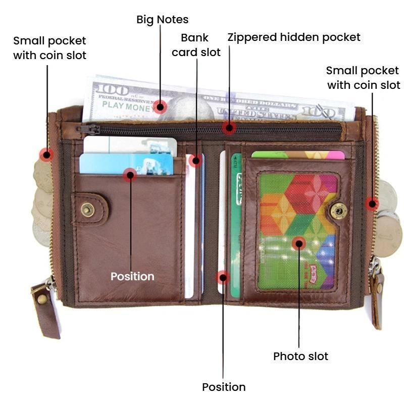 RFID Blocking Leather Wallet for Men with Double Zipper Slim Bifold Card Holder