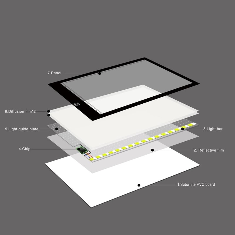 A4 LED Light Pad for Tracing Drawing Stepless Dimmable USB Copy Board