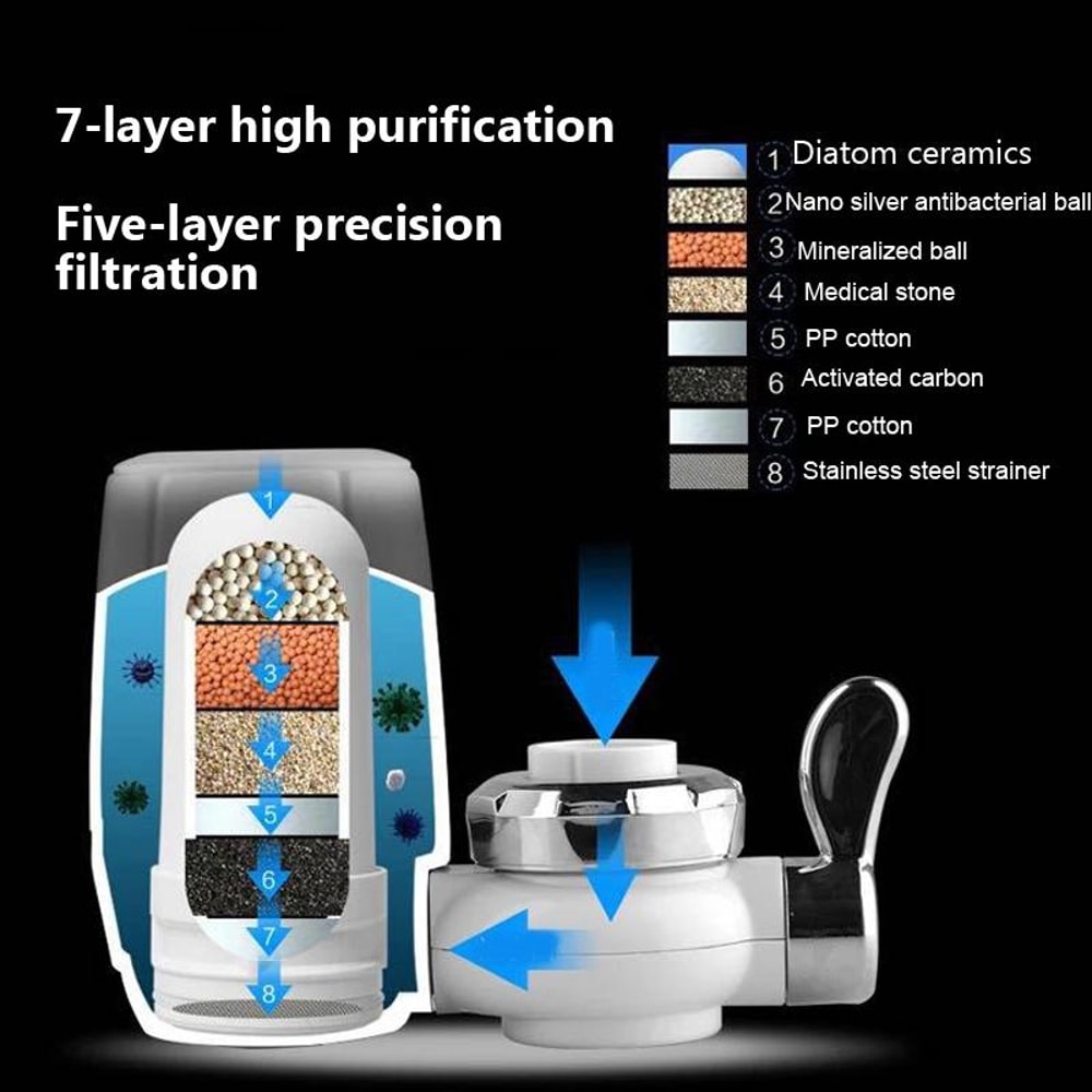 PureFlow Kitchen Faucet Water Filter Ceramic Tap Water Purifier for Clean Drinking Water