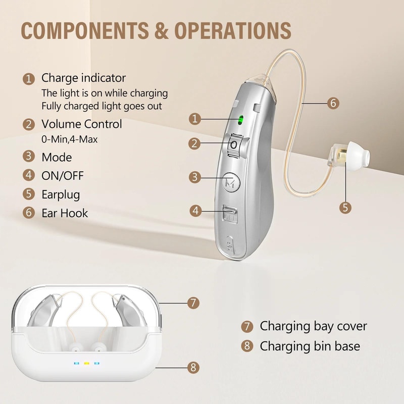 Smart BTE Hearing Aids With Charging Case Noise Cancelling Rechargeable Sound Amplifier 2