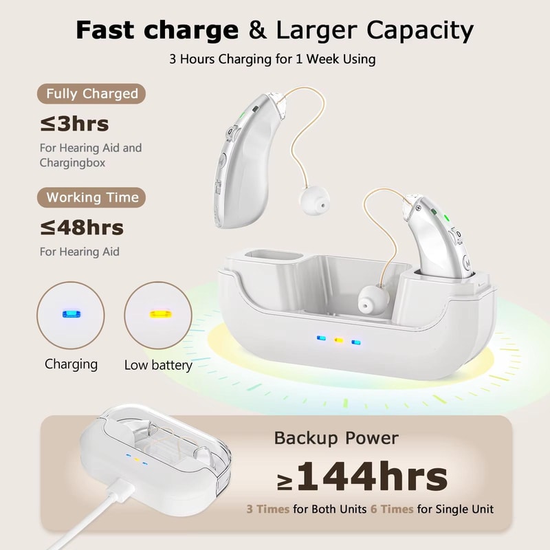 Smart BTE Hearing Aids With Charging Case Noise Cancelling Rechargeable Sound Amplifier 3