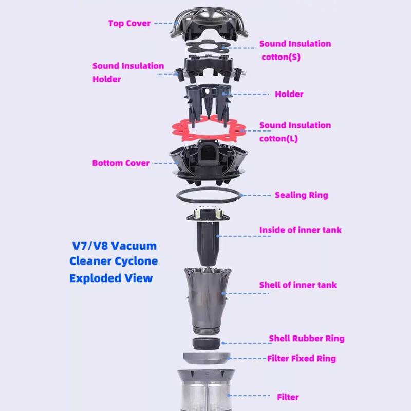 Dyson V7 V8 Vacuum Cyclone Sound Insulation Cotton Replacement Filter 4