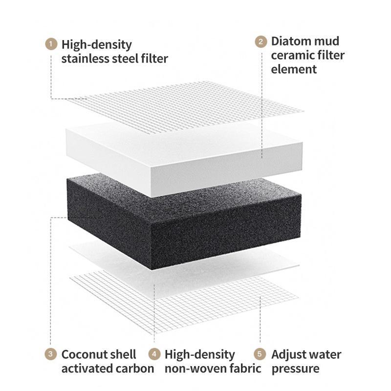 Xiaomi Mijia Faucet Water Purifier Filter 2 Replacement 3pcs for Clean Tap Water