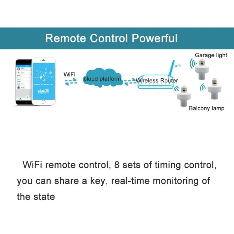 Sonoff WiFi Smart Light Socket With Alexa Voice Control E27 Remote Lamp Holder 5