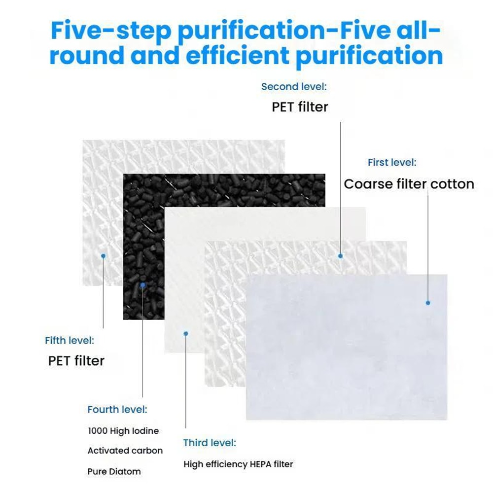Dyson Compatible HEPA Air Purifier Filter with Activated Carbon for HP06 TP06 HP07 TP09 PH02