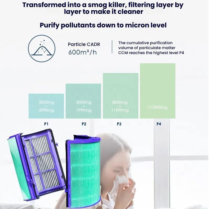 Dyson Compatible HEPA Air Purifier Filter with Activated Carbon for HP06 TP06 HP07 TP09 PH02