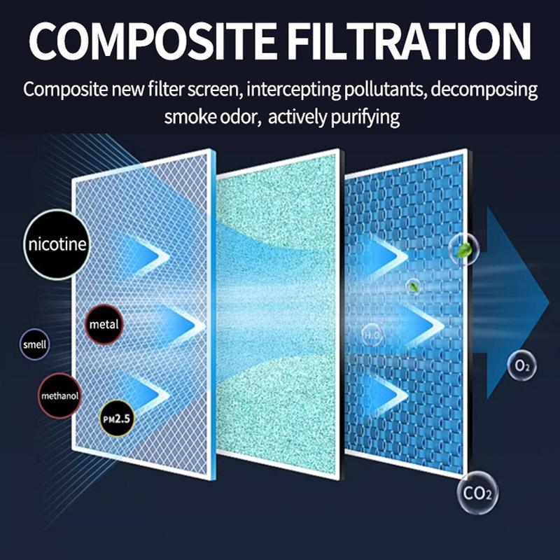 Portable Car Air Purifier Rechargeable Ashtray For Smoke Removal 15