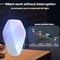 Ultra Quiet Ultrasonic Rodent Repeller For Safe Indoor Pest Control 2